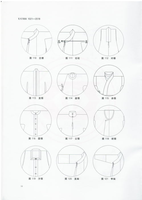 漢服分類團體標準 t ctes 1021 2019 轉載